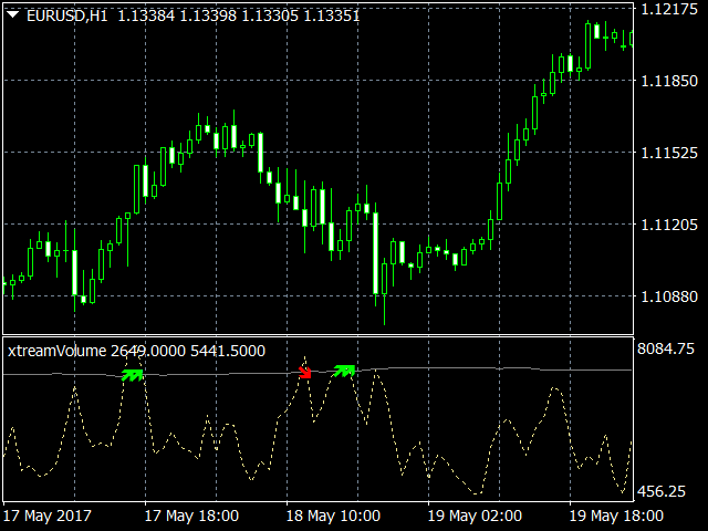图片[3]-Extreme Volume Indicator 外汇EA-EA侦探社 - 全球领先的MQL5官网外汇EA机器人MT4自动化交易EA资源免费分享网站