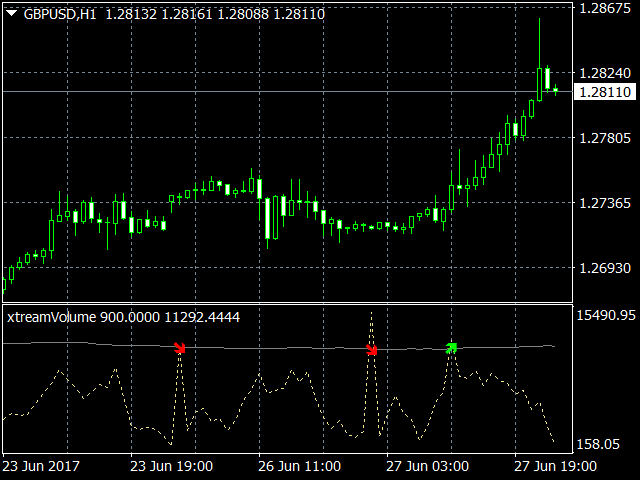 图片[4]-Extreme Volume Indicator 外汇EA-EA侦探社 - 全球领先的MQL5官网外汇EA机器人MT4自动化交易EA资源免费分享网站