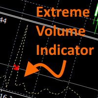 Extreme Volume Indicator 外汇EA-EA侦探社 - 全球领先的MQL5官网外汇EA机器人MT4自动化交易EA资源免费分享网站