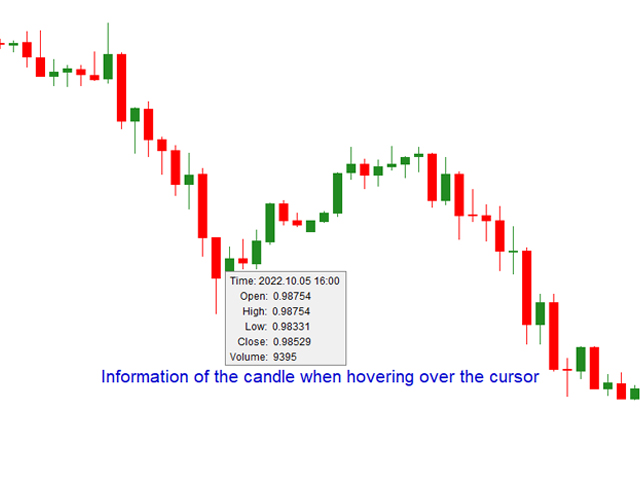 图片[1]-Candle Info 外汇EA-EA侦探社 - 全球领先的MQL5官网外汇EA机器人MT4自动化交易EA资源免费分享网站