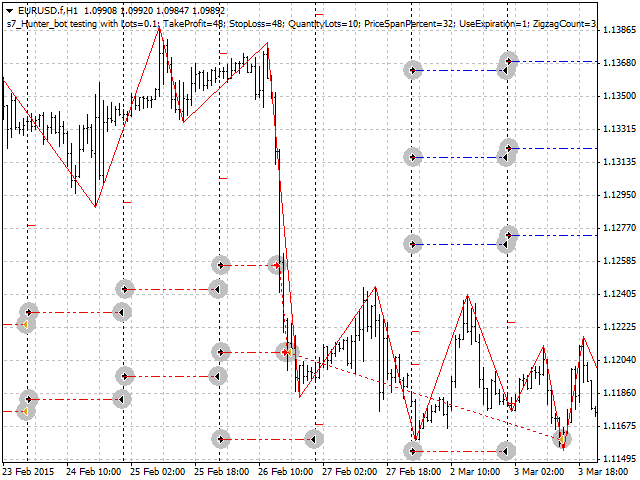 图片[1]-Hunter on the channel breakout Bot 外汇EA-EA侦探社 - 全球领先的MQL5官网外汇EA机器人MT4自动化交易EA资源免费分享网站