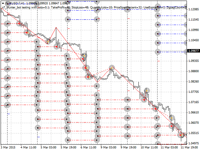 图片[2]-Hunter on the channel breakout Bot 外汇EA-EA侦探社 - 全球领先的MQL5官网外汇EA机器人MT4自动化交易EA资源免费分享网站