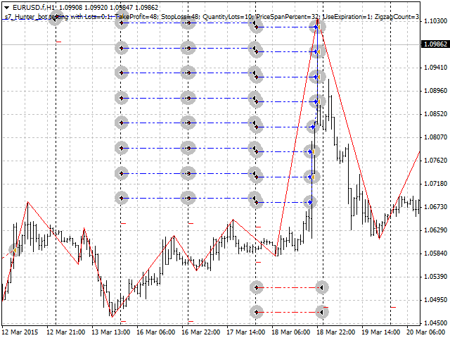 图片[3]-Hunter on the channel breakout Bot 外汇EA-EA侦探社 - 全球领先的MQL5官网外汇EA机器人MT4自动化交易EA资源免费分享网站