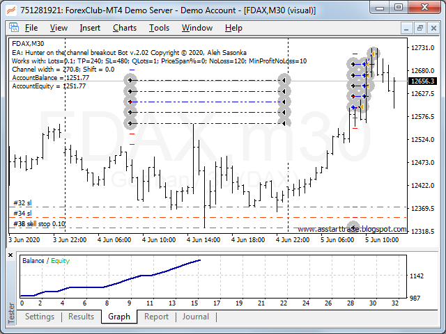 图片[5]-Hunter on the channel breakout Bot 外汇EA-EA侦探社 - 全球领先的MQL5官网外汇EA机器人MT4自动化交易EA资源免费分享网站