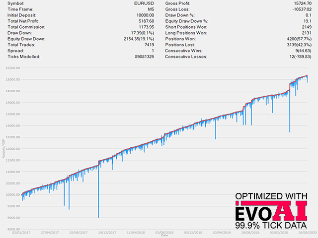 图片[1]-Trend Venom EA 外汇EA-EA侦探社 - 全球领先的MQL5官网外汇EA机器人MT4自动化交易EA资源免费分享网站