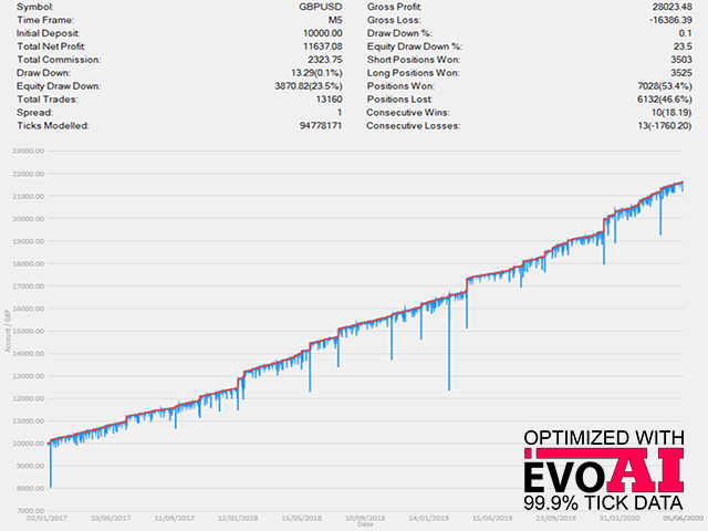 图片[3]-Trend Venom EA 外汇EA-EA侦探社 - 全球领先的MQL5官网外汇EA机器人MT4自动化交易EA资源免费分享网站
