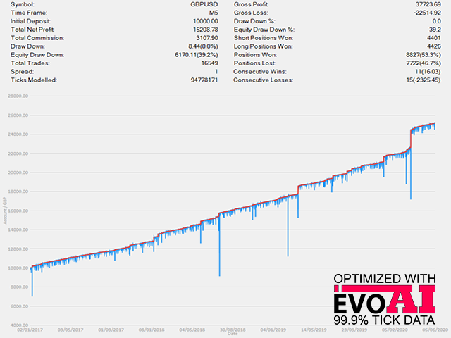 图片[4]-Trend Venom EA 外汇EA-EA侦探社 - 全球领先的MQL5官网外汇EA机器人MT4自动化交易EA资源免费分享网站