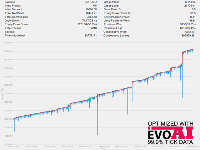 图片[5]-Trend Venom EA 外汇EA-EA侦探社 - 全球领先的MQL5官网外汇EA机器人MT4自动化交易EA资源免费分享网站