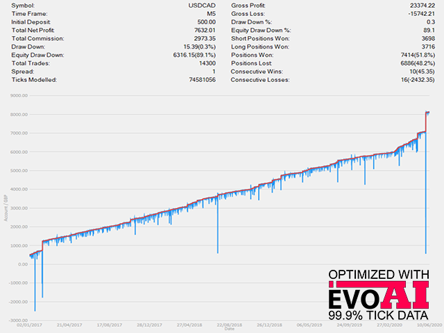 图片[6]-Trend Venom EA 外汇EA-EA侦探社 - 全球领先的MQL5官网外汇EA机器人MT4自动化交易EA资源免费分享网站