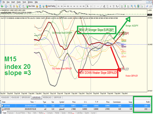 图片[3]-Currencies Strongest Weakest 外汇EA-EA侦探社 - 全球领先的MQL5官网外汇EA机器人MT4自动化交易EA资源免费分享网站