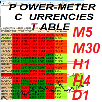PowerMeter Currencies Table 外汇EA-EA侦探社 - 全球领先的MQL5官网外汇EA机器人MT4自动化交易EA资源免费分享网站