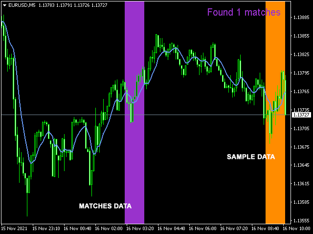 图片[2]-Moving Average ID 外汇EA-EA侦探社 - 全球领先的MQL5官网外汇EA机器人MT4自动化交易EA资源免费分享网站