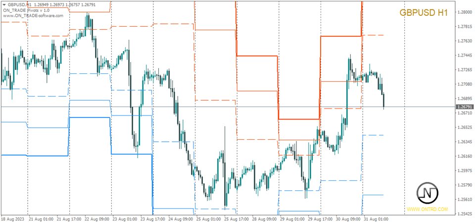 图片[1]-ON Trade Pivots 外汇EA-EA侦探社 - 全球领先的MQL5官网外汇EA机器人MT4自动化交易EA资源免费分享网站