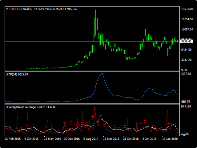 图片[1]-Average Relative Range 外汇EA-EA侦探社 - 全球领先的MQL5官网外汇EA机器人MT4自动化交易EA资源免费分享网站