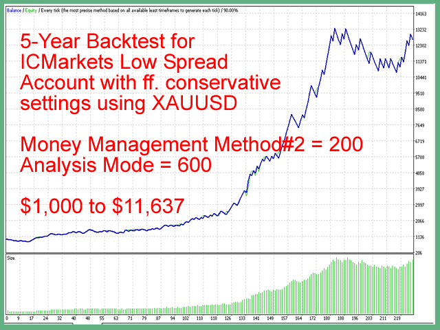 图片[1]-Consistent Forex Bot Demo 外汇EA-EA侦探社 - 全球领先的MQL5官网外汇EA机器人MT4自动化交易EA资源免费分享网站