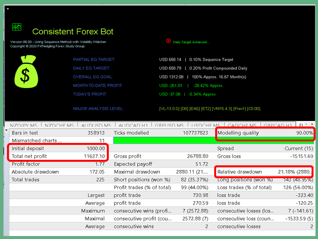 图片[2]-Consistent Forex Bot Demo 外汇EA-EA侦探社 - 全球领先的MQL5官网外汇EA机器人MT4自动化交易EA资源免费分享网站
