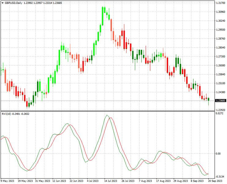 图片[1]-RVI Candles AM 外汇EA-EA侦探社 - 全球领先的MQL5官网外汇EA机器人MT4自动化交易EA资源免费分享网站