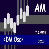 DM Osc AM 外汇EA-EA侦探社 - 全球领先的MQL5官网外汇EA机器人MT4自动化交易EA资源免费分享网站