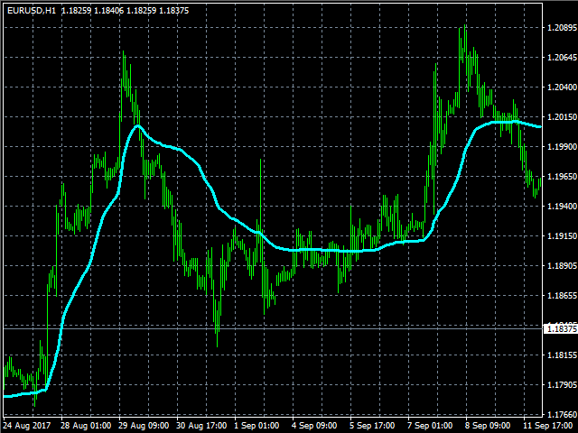 图片[1]-TSO Adaptive Moving Average 外汇EA-EA侦探社 - 全球领先的MQL5官网外汇EA机器人MT4自动化交易EA资源免费分享网站