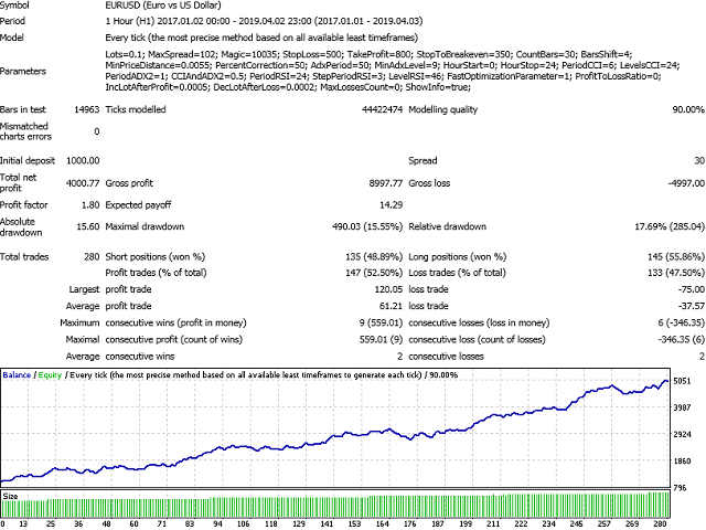 图片[1]-Trend Correction Free 外汇EA-EA侦探社 - 全球领先的MQL5官网外汇EA机器人MT4自动化交易EA资源免费分享网站