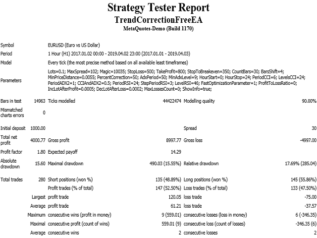 图片[2]-Trend Correction Free 外汇EA-EA侦探社 - 全球领先的MQL5官网外汇EA机器人MT4自动化交易EA资源免费分享网站