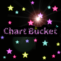 Chart Bucket 外汇EA-EA侦探社 - 全球领先的MQL5官网外汇EA机器人MT4自动化交易EA资源免费分享网站