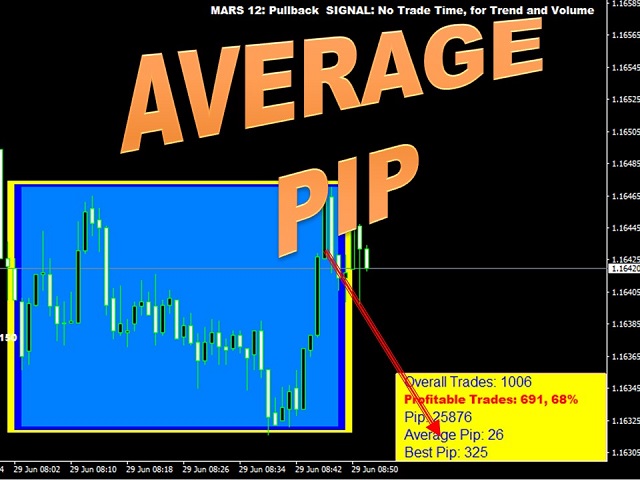 图片[11]-Mars 12 The Pullback Signal 外汇EA-EA侦探社 - 全球领先的MQL5官网外汇EA机器人MT4自动化交易EA资源免费分享网站