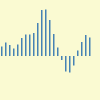 Pivot Mean Oscillator 外汇EA-EA侦探社 - 全球领先的MQL5官网外汇EA机器人MT4自动化交易EA资源免费分享网站