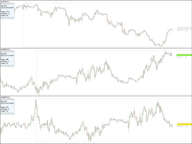 图片[2]-Visual Range Indicator 外汇EA-EA侦探社 - 全球领先的MQL5官网外汇EA机器人MT4自动化交易EA资源免费分享网站