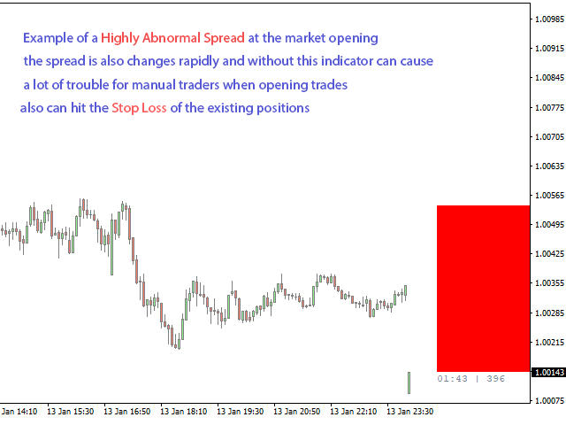 图片[3]-Visual Range Indicator 外汇EA-EA侦探社 - 全球领先的MQL5官网外汇EA机器人MT4自动化交易EA资源免费分享网站