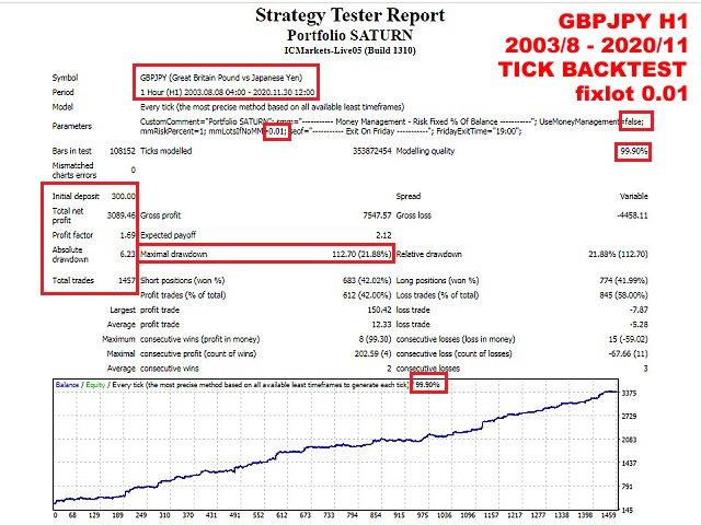 图片[1]-Portfolio SATURN free 外汇EA-EA侦探社 - 全球领先的MQL5官网外汇EA机器人MT4自动化交易EA资源免费分享网站