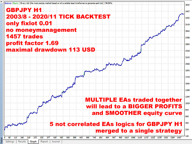 图片[3]-Portfolio SATURN free 外汇EA-EA侦探社 - 全球领先的MQL5官网外汇EA机器人MT4自动化交易EA资源免费分享网站