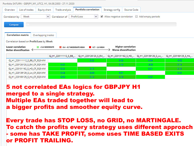 图片[7]-Portfolio SATURN free 外汇EA-EA侦探社 - 全球领先的MQL5官网外汇EA机器人MT4自动化交易EA资源免费分享网站