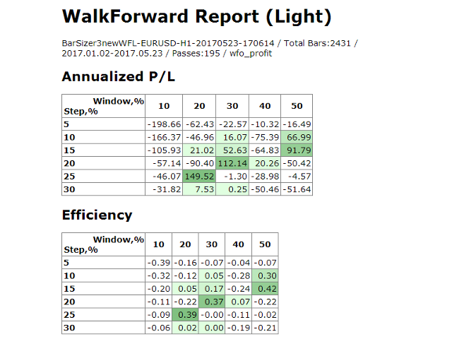 图片[1]-WalkForwardBuilder 外汇EA-EA侦探社 - 全球领先的MQL5官网外汇EA机器人MT4自动化交易EA资源免费分享网站