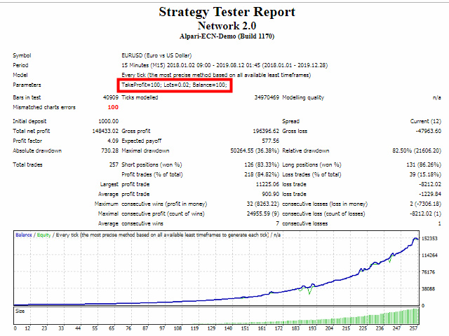 图片[1]-Network EURUSD 外汇EA-EA侦探社 - 全球领先的MQL5官网外汇EA机器人MT4自动化交易EA资源免费分享网站