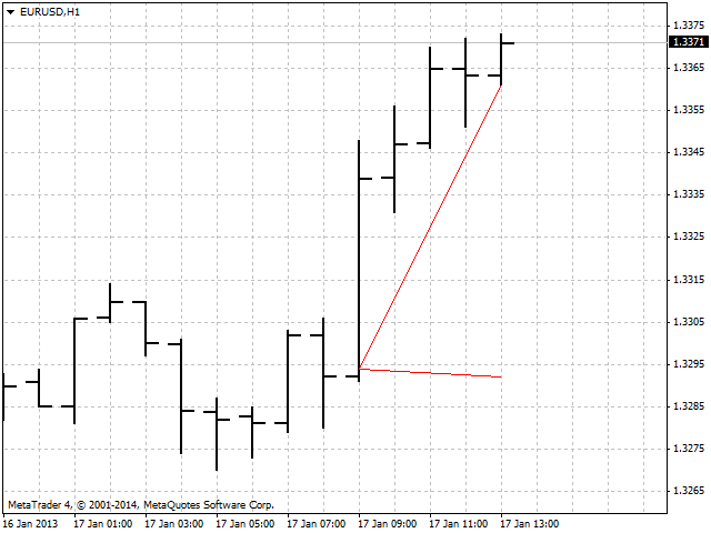 图片[1]-Angulation indicator 外汇EA-EA侦探社 - 全球领先的MQL5官网外汇EA机器人MT4自动化交易EA资源免费分享网站