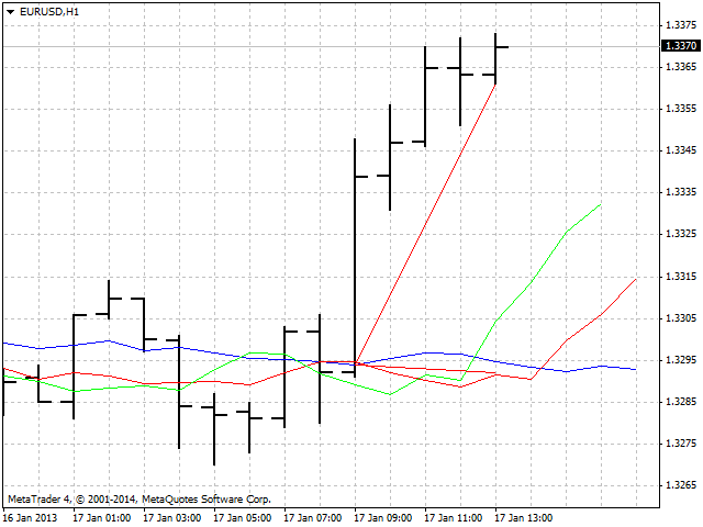 图片[2]-Angulation indicator 外汇EA-EA侦探社 - 全球领先的MQL5官网外汇EA机器人MT4自动化交易EA资源免费分享网站
