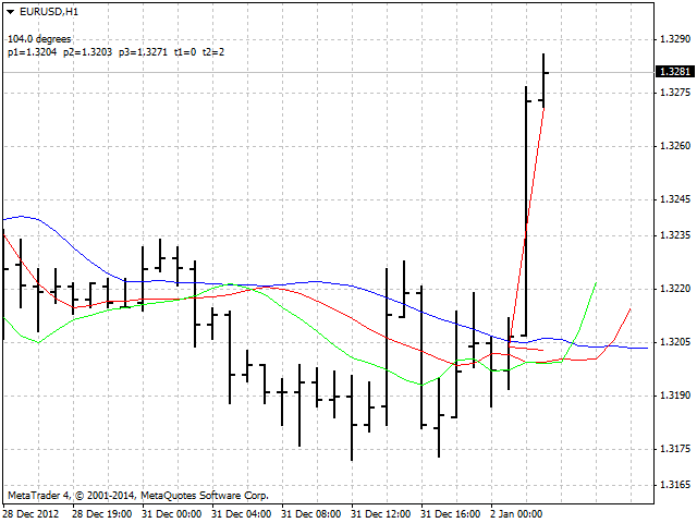 图片[3]-Angulation indicator 外汇EA-EA侦探社 - 全球领先的MQL5官网外汇EA机器人MT4自动化交易EA资源免费分享网站