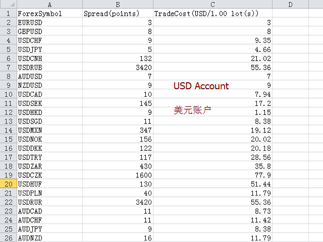 图片[4]-Spread Cost Info MT4 Version 外汇EA-EA侦探社 - 全球领先的MQL5官网外汇EA机器人MT4自动化交易EA资源免费分享网站