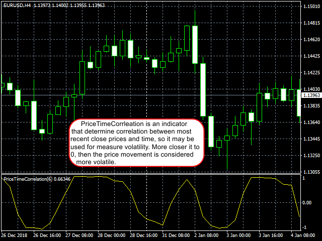 图片[1]-Price Time Correlation 外汇EA-EA侦探社 - 全球领先的MQL5官网外汇EA机器人MT4自动化交易EA资源免费分享网站