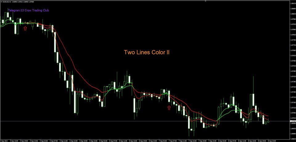 图片[1]-Two Lines Color II 外汇EA-EA侦探社 - 全球领先的MQL5官网外汇EA机器人MT4自动化交易EA资源免费分享网站