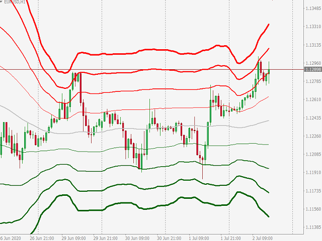 图片[1]-Bollinger Bands Grid 外汇EA-EA侦探社 - 全球领先的MQL5官网外汇EA机器人MT4自动化交易EA资源免费分享网站