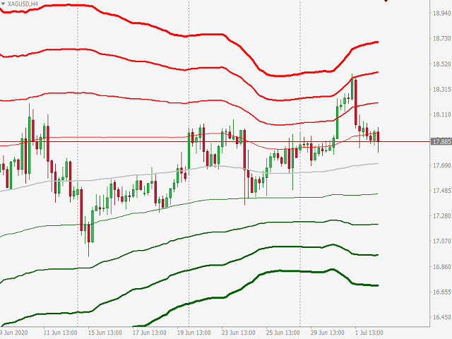图片[3]-Bollinger Bands Grid 外汇EA-EA侦探社 - 全球领先的MQL5官网外汇EA机器人MT4自动化交易EA资源免费分享网站