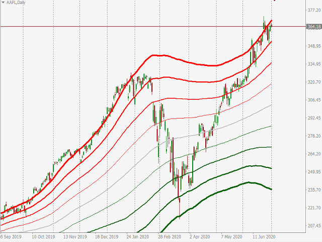 图片[5]-Bollinger Bands Grid 外汇EA-EA侦探社 - 全球领先的MQL5官网外汇EA机器人MT4自动化交易EA资源免费分享网站