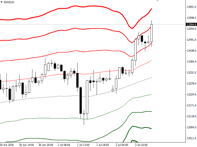 图片[6]-Bollinger Bands Grid 外汇EA-EA侦探社 - 全球领先的MQL5官网外汇EA机器人MT4自动化交易EA资源免费分享网站