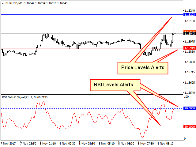 图片[1]-RSI S Roc Signal Demo 外汇EA-EA侦探社 - 全球领先的MQL5官网外汇EA机器人MT4自动化交易EA资源免费分享网站