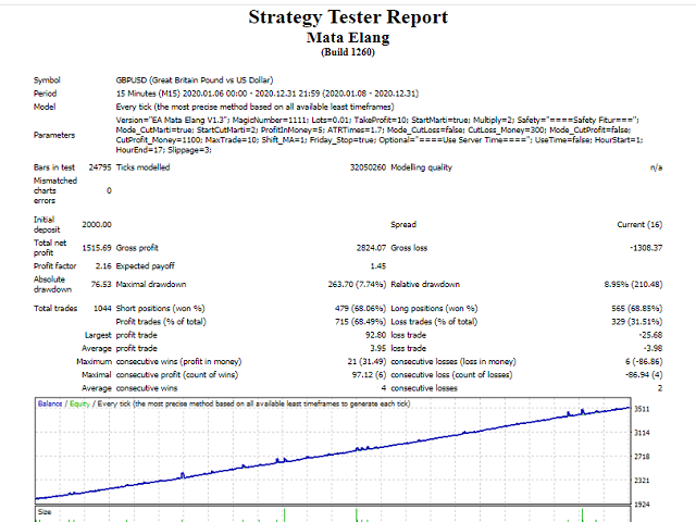 图片[1]-free-EA侦探社 - 全球领先的MQL5官网外汇EA机器人MT4自动化交易EA资源免费分享网站