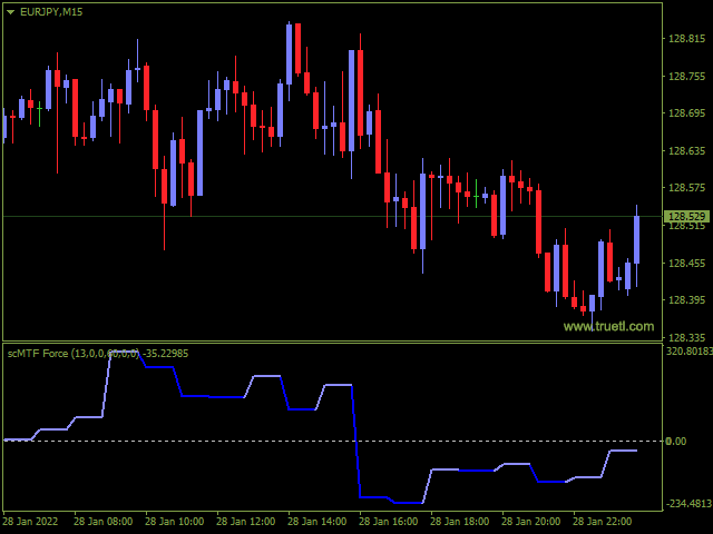 图片[1]-MTF Force Index with alert for MT4 外汇EA-EA侦探社 - 全球领先的MQL5官网外汇EA机器人MT4自动化交易EA资源免费分享网站