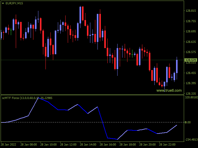 图片[2]-MTF Force Index with alert for MT4 外汇EA-EA侦探社 - 全球领先的MQL5官网外汇EA机器人MT4自动化交易EA资源免费分享网站