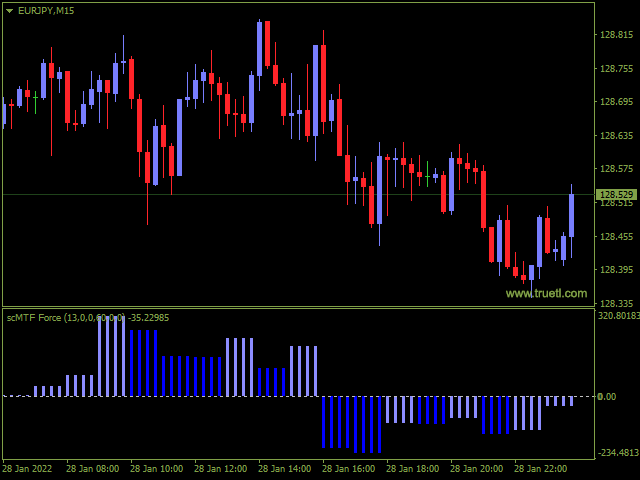 图片[3]-MTF Force Index with alert for MT4 外汇EA-EA侦探社 - 全球领先的MQL5官网外汇EA机器人MT4自动化交易EA资源免费分享网站